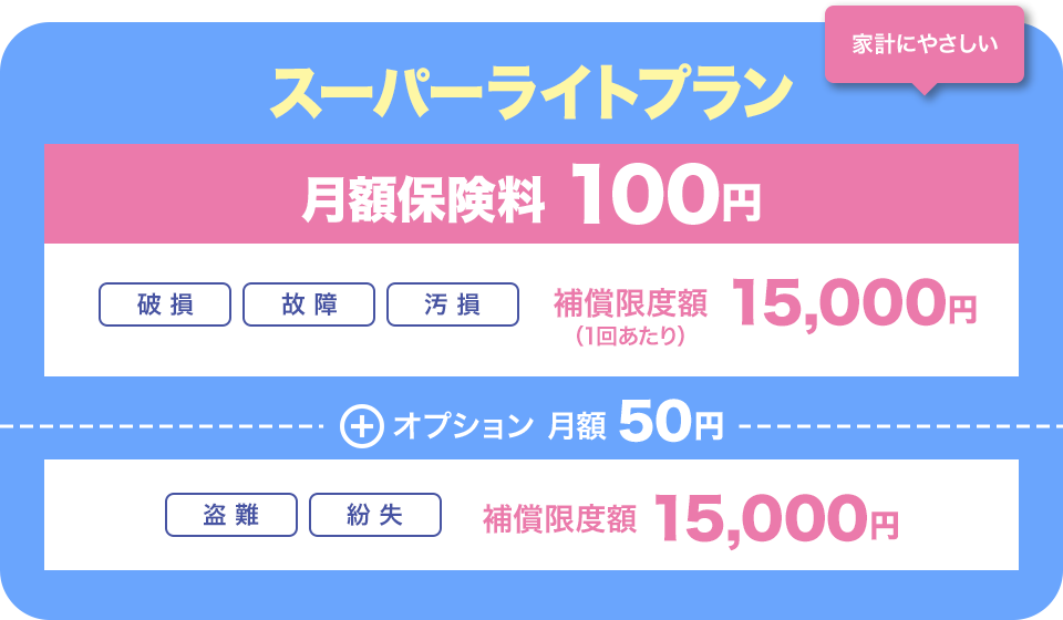 家計にやさしい スーパーライトプラン 月額保険料 100円 破損、故障、汚損 補償限度額（1回あたり）15,000円 オプション 月額 50円 盗難、紛失 補償限度額 15,000円