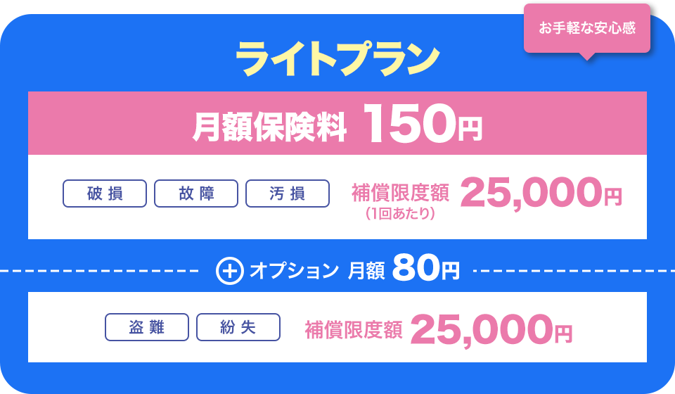 お手軽な安心感 ライトプラン 月額保険料 150円 破損、故障、汚損 補償限度額（1回あたり）25,000円 オプション 月額 80円 盗難、紛失 補償限度額 25,000円