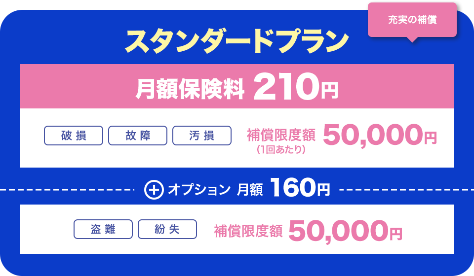 充実の補償 スタンダードプラン 月額保険料 210円 破損、故障、汚損 補償限度額（1回あたり）50,000円 オプション 月額 160円 盗難、紛失 補償限度額 50,000円