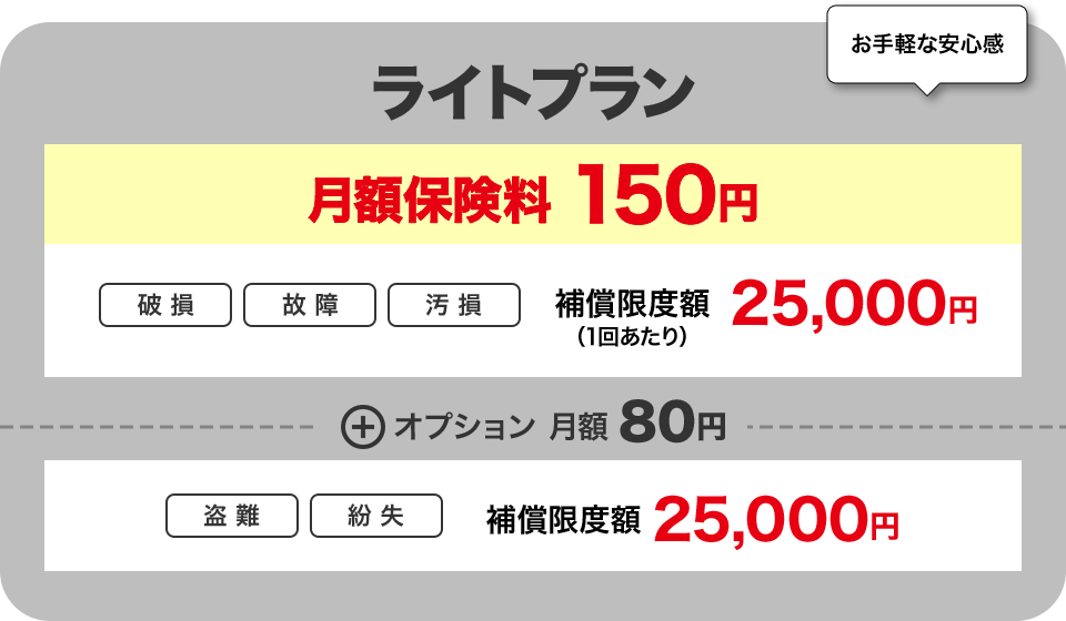 お手軽な安心感 ライトプラン 月額保険料 150円 破損、故障、汚損 補償限度額（1回あたり）25,000円 オプション 月額 80円 盗難、紛失 補償限度額 25,000円