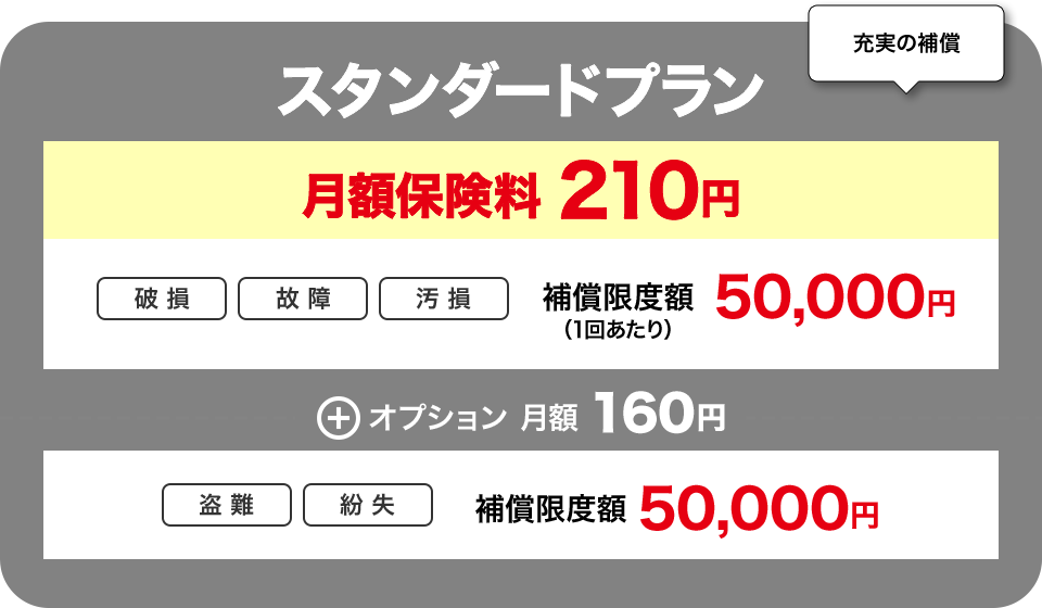 充実の補償 スタンダードプラン 月額保険料 210円 破損、故障、汚損 補償限度額（1回あたり）50,000円 オプション 月額 160円 盗難、紛失 補償限度額 50,000円