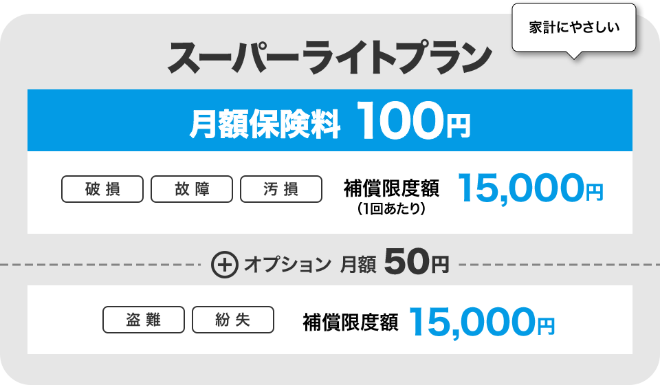 家計にやさしい スーパーライトプラン 月額保険料 100円 破損、故障、汚損 補償限度額（1回あたり）15,000円 オプション 月額 50円 盗難、紛失 補償限度額 15,000円