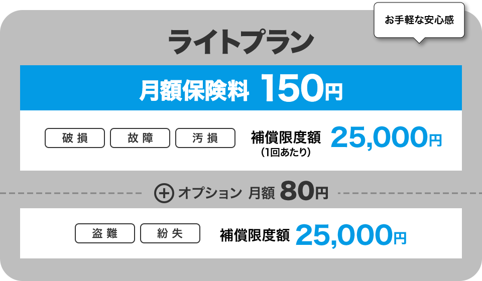 お手軽な安心感 ライトプラン 月額保険料 150円 破損、故障、汚損 補償限度額（1回あたり）25,000円 オプション 月額 80円 盗難、紛失 補償限度額 25,000円