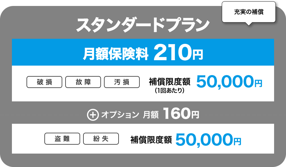 充実の補償 スタンダードプラン 月額保険料 210円 破損、故障、汚損 補償限度額（1回あたり）50,000円 オプション 月額 160円 盗難、紛失 補償限度額 50,000円