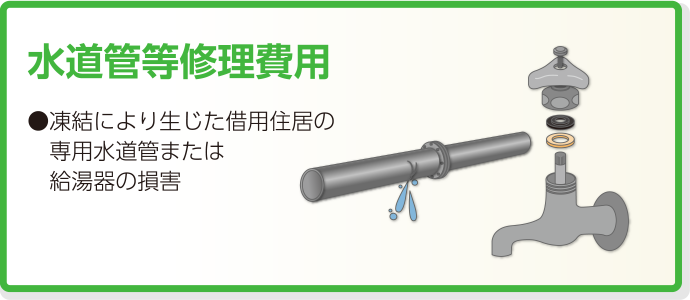 図：水道管等修理費用